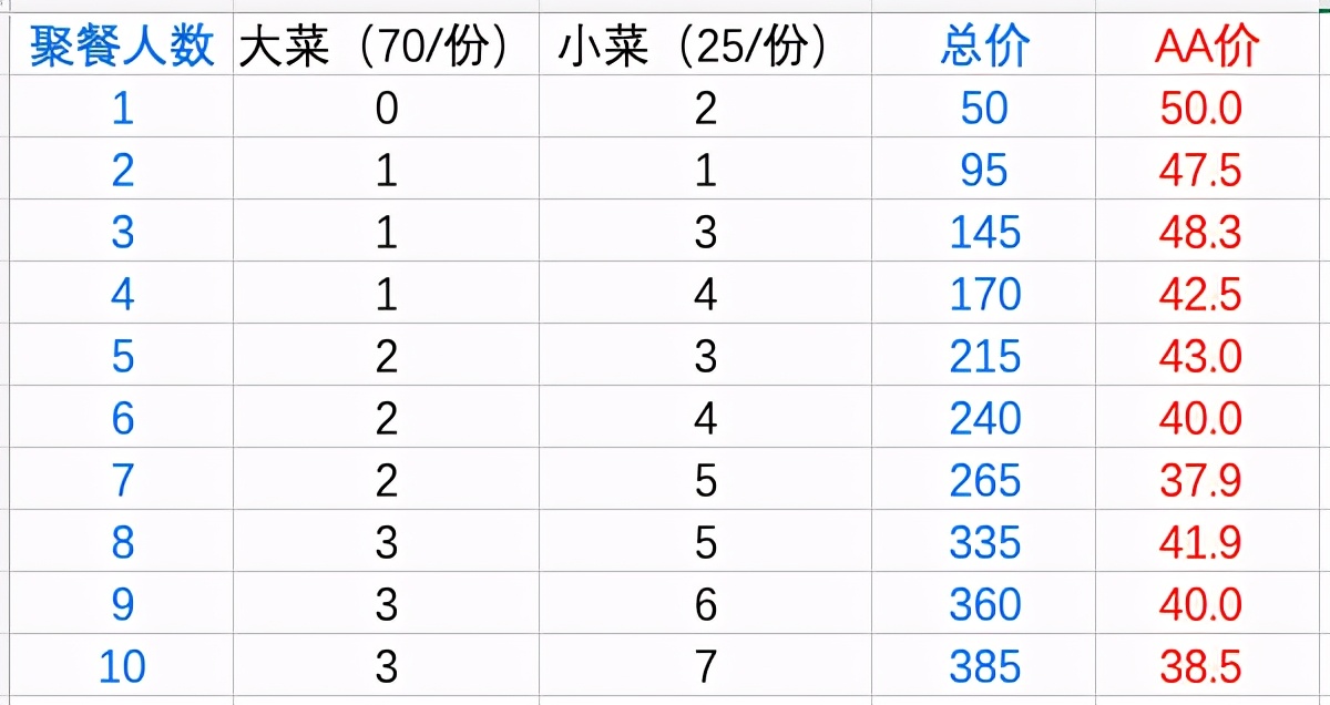 又没钱了?大学生如何用微薄的生活费熬过期末,苟到回家?