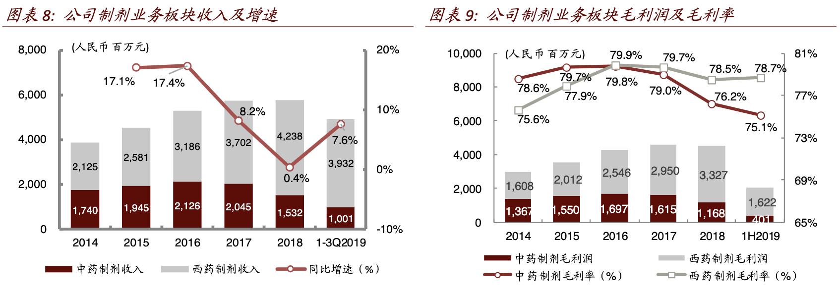 丽珠医药跟丽珠集团的关系,丽珠集团核心优势品种
