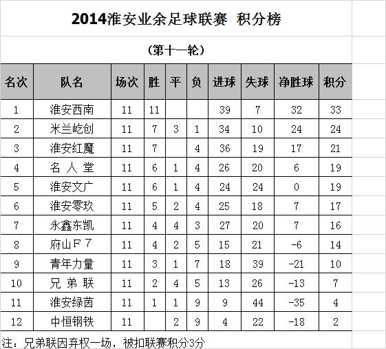 2024年江苏省足球联赛淮安,江苏淮安八人制足球赛事