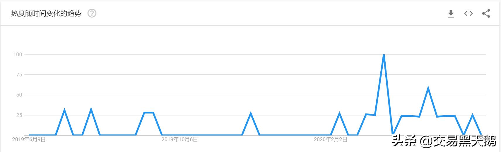 爆仓了怎么补救,爆仓后怎么克服