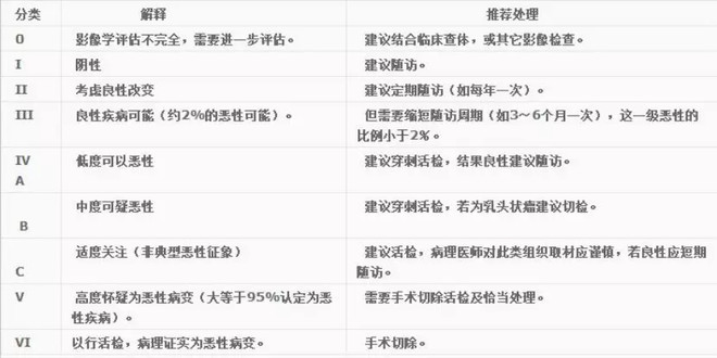 好文收藏|得了妇科病，还能买保险吗？