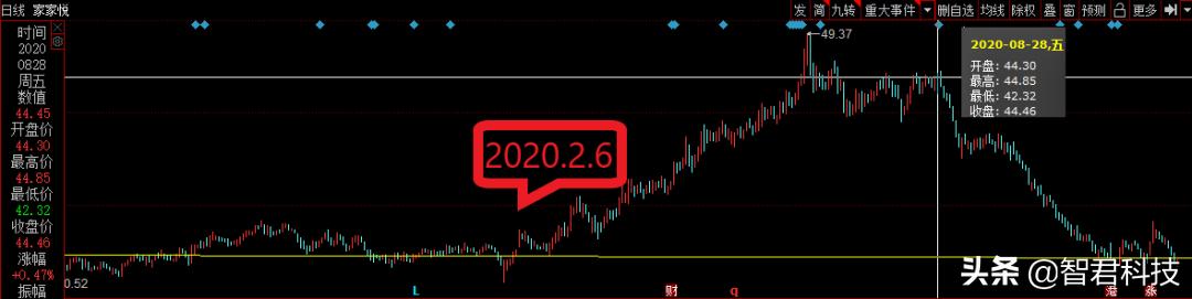 中欧消费主题股票a还会涨回去吗,中欧消费基金股票