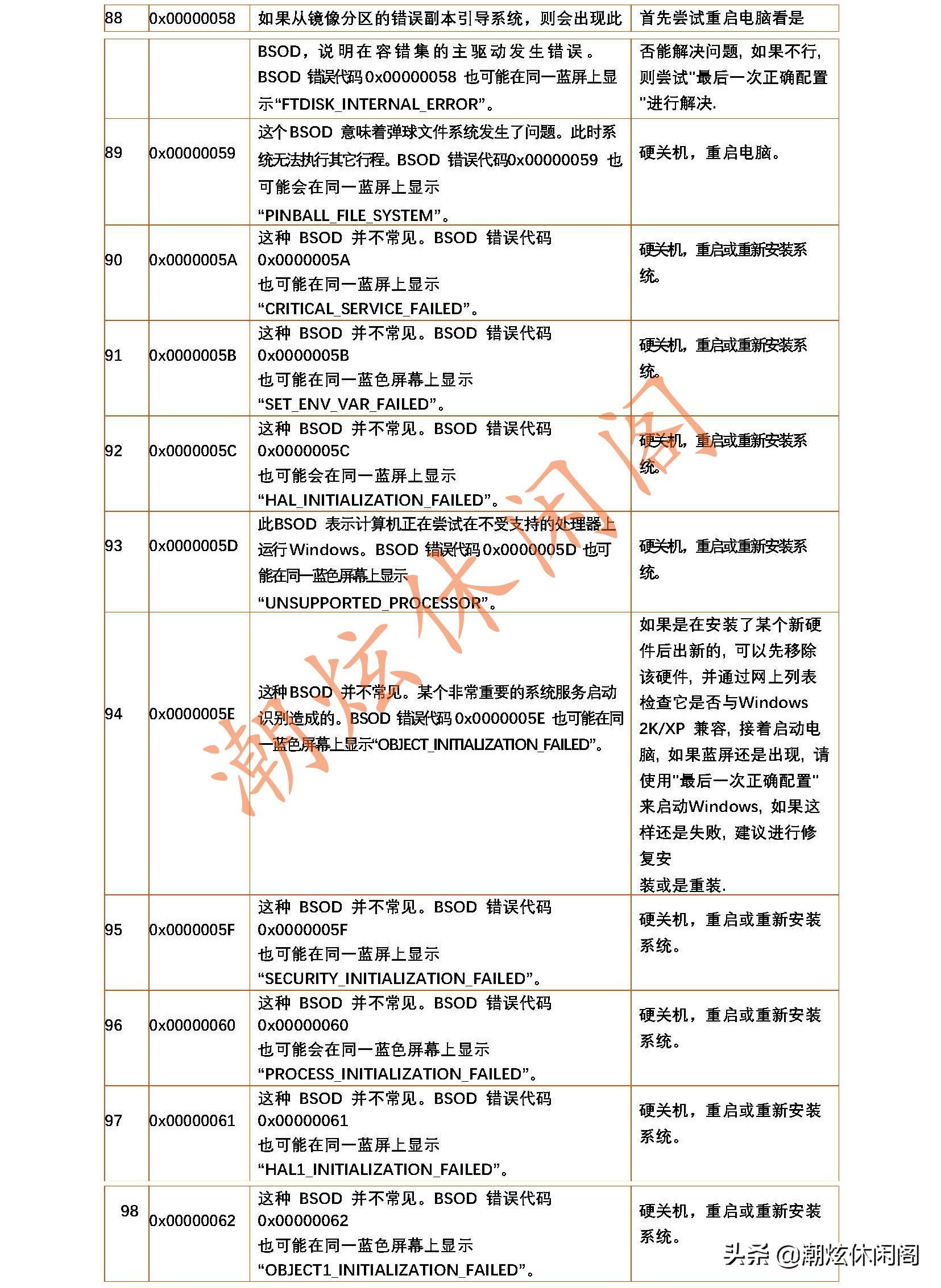 windows20系统蓝屏如何解决,各种windows蓝屏死机