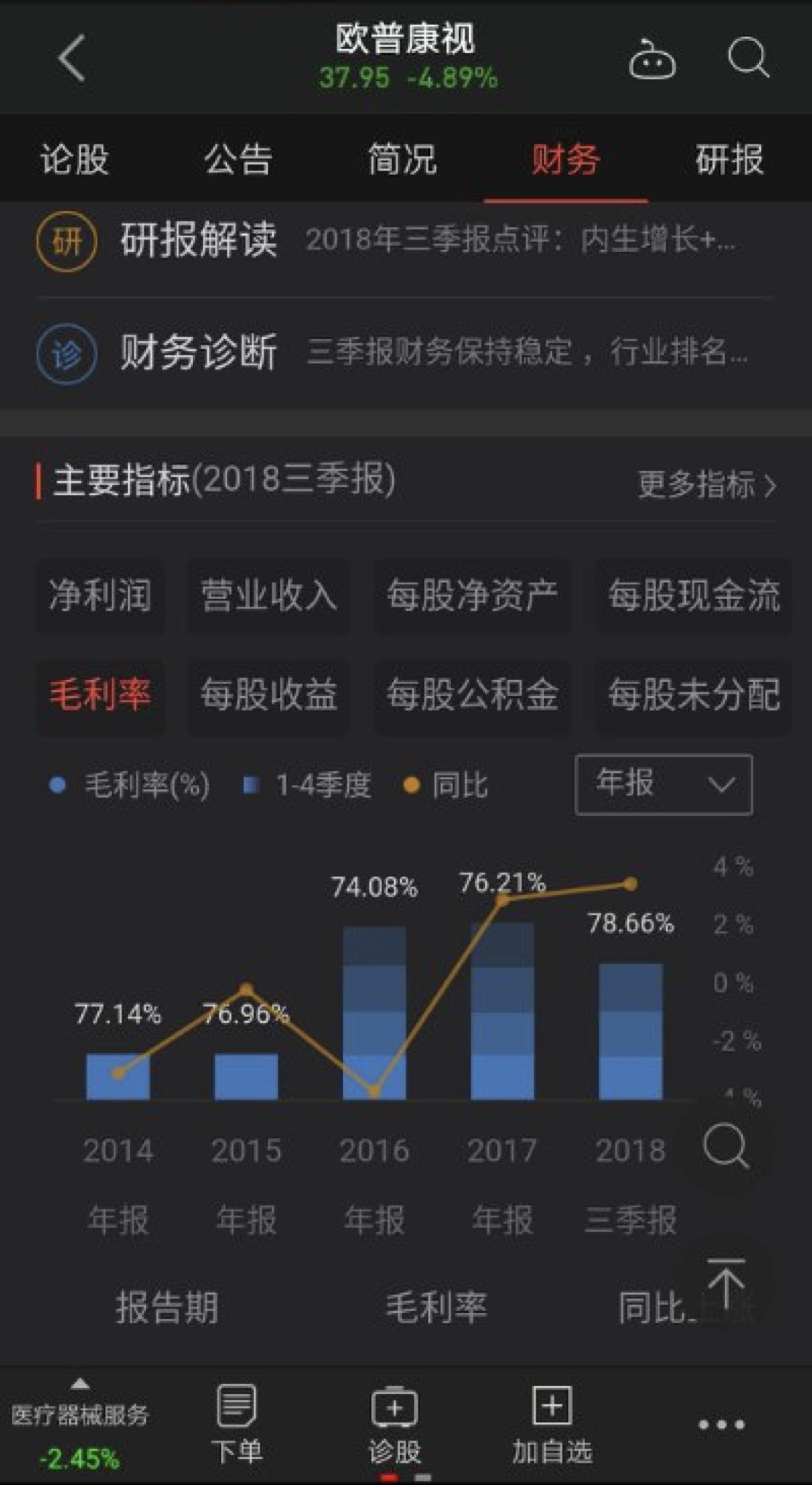 阿甘脑暴第24期|医疗器械标的研究:乐普医疗VS欧普康视
