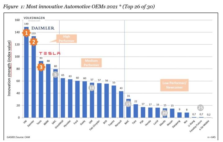 中国汽车品牌影响力排行,中国车企实力排名一汽
