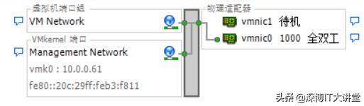 esxi集群网络配置教程,esxi网络配置详解