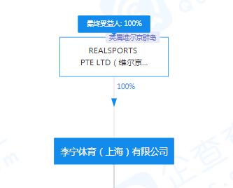 李宁被“妖魔化”！它是不是一家外国公司？