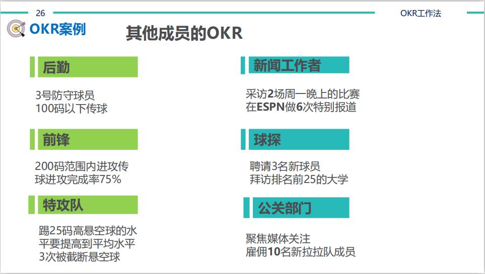 【猎英圈】OKR工作法（含考核表）