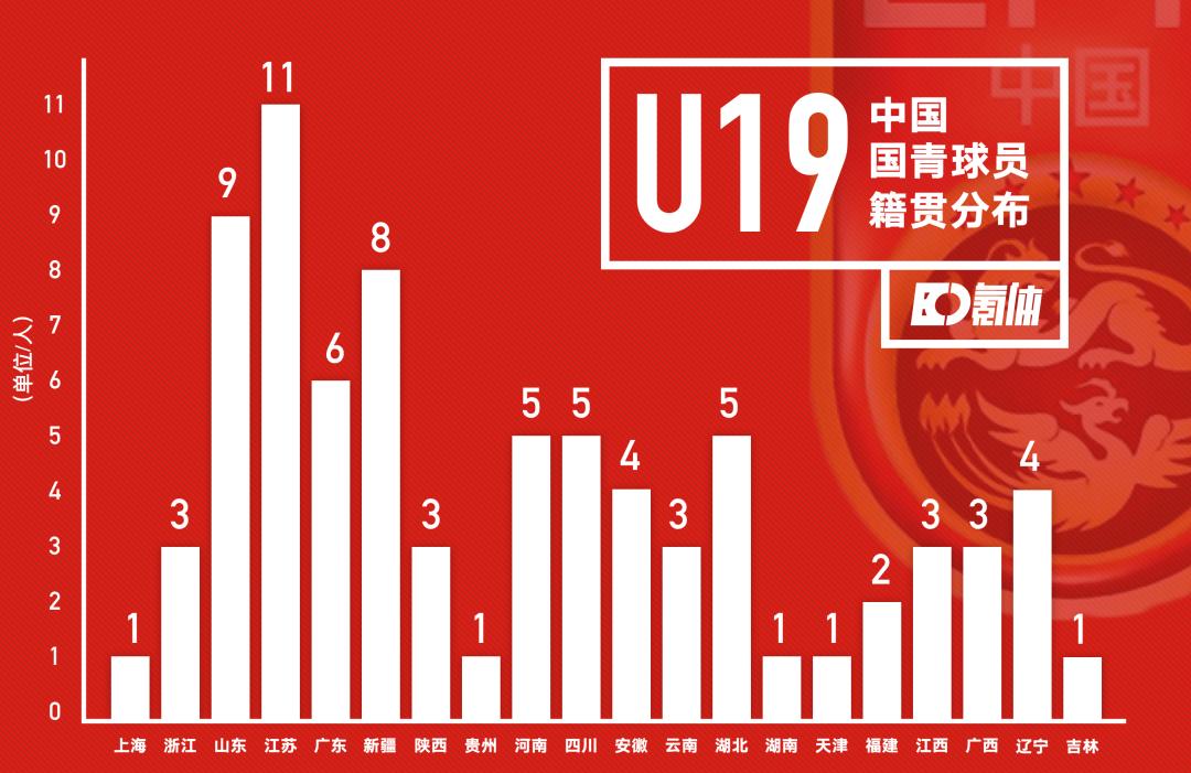 东北退潮，江苏崛起：职业足球版图背后不只是经济账