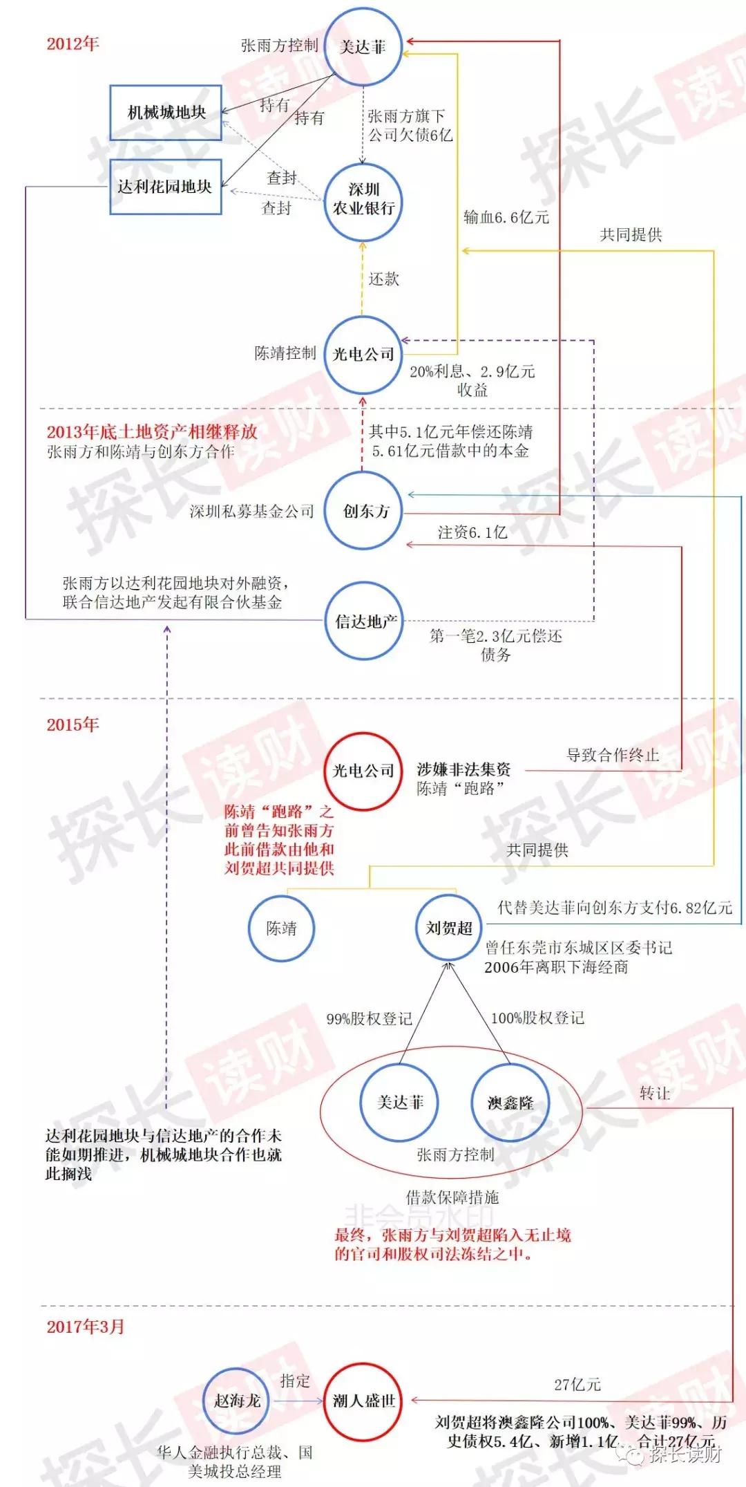赵海龙被批捕,赵海龙诈骗案