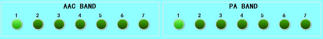 直升机机载电子设备AAC-200单边带电台天调虚拟化仪表试验器设计