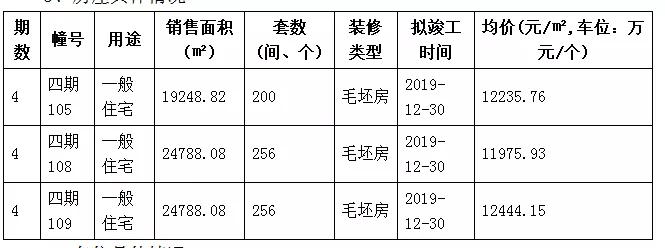 南京禄口翠屏城二居,南京翠屏城的房子值得买吗