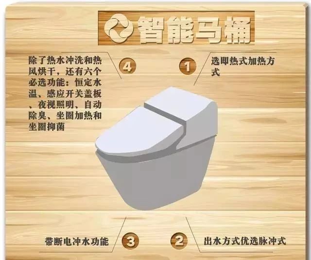 店家怎样选卫浴产品,新手卫浴导购入门