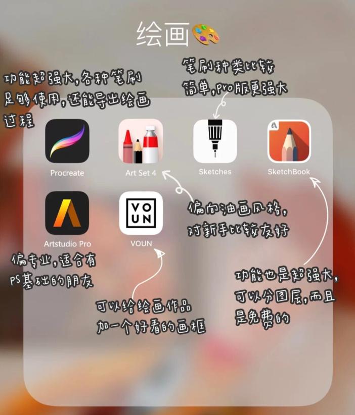 ipad学习干货软件,学习型ipad生产力必备app