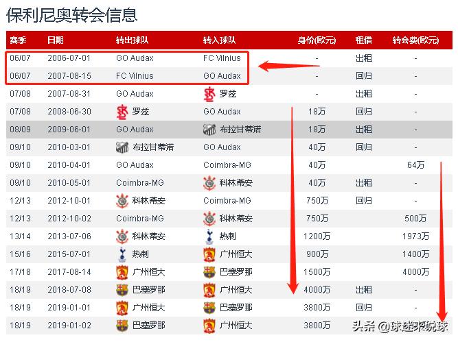 广州恒大巅峰时刻保利尼奥,保利尼奥重回广州恒大队