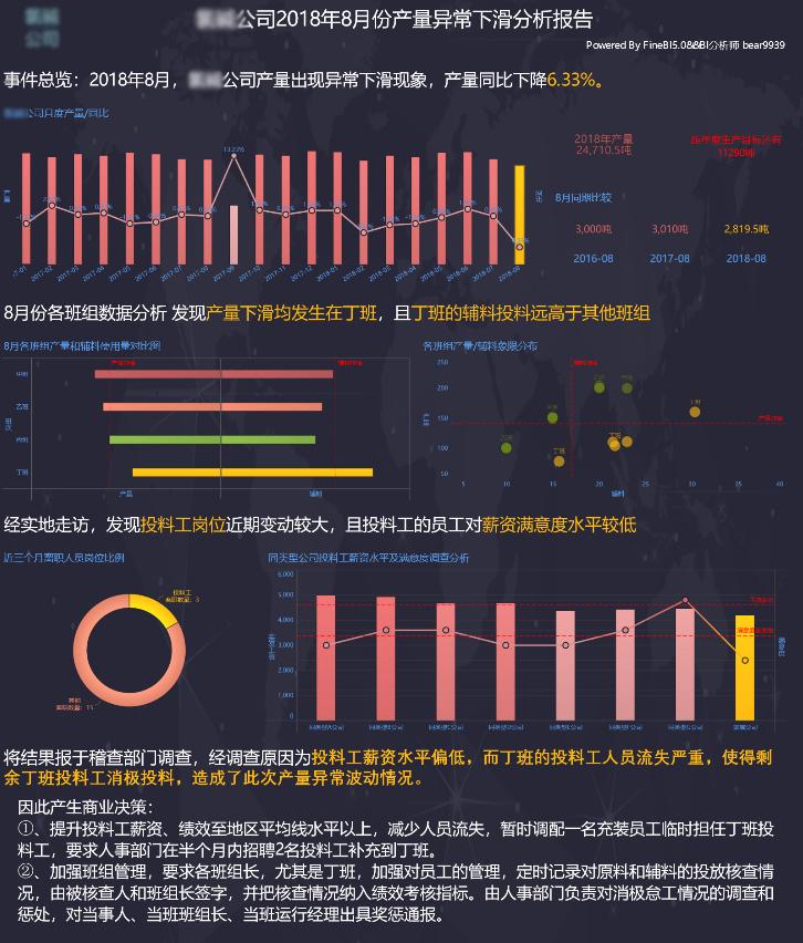 最实用的数据分析神器,3个常见又好用的数据分析工具