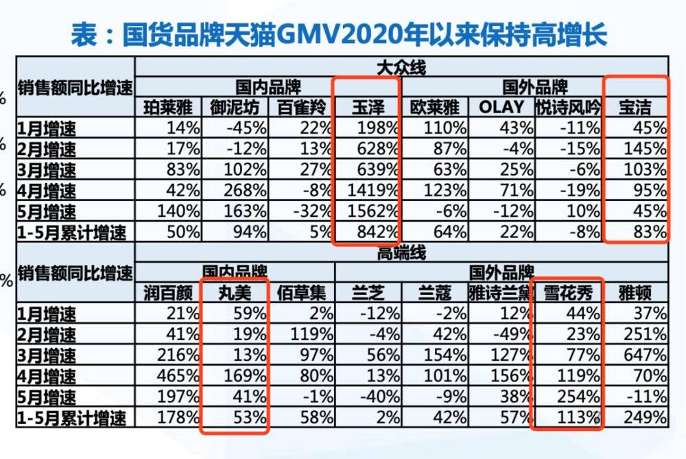 618前瞻观察报告,618商战分析