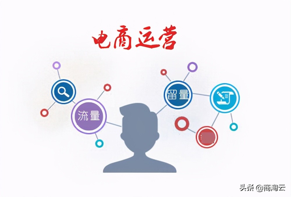 电商零食店铺怎么运营,电商店铺运营是做什么