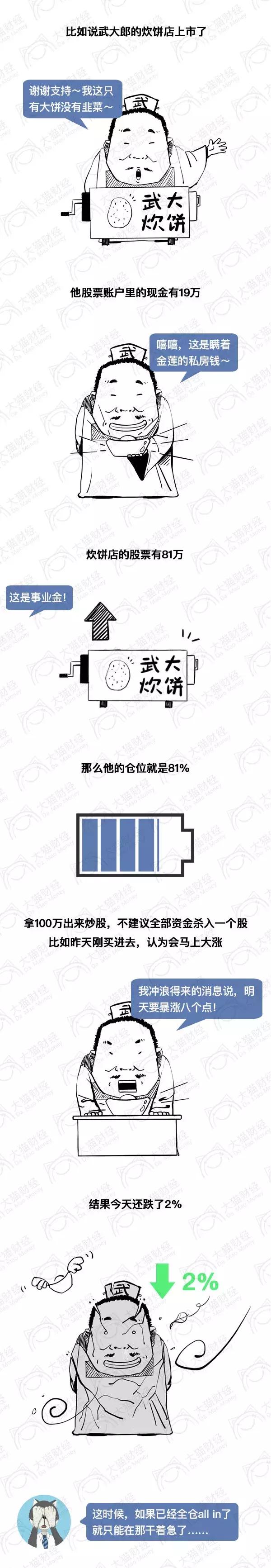 漫画股市100幅,漫画一心只想挣钱