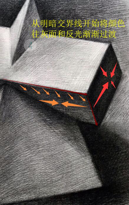 素描容易画灰怎么办,画面太灰了怎么调整素描