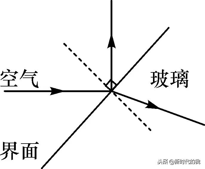 光学部分知识点总结及习题演练
