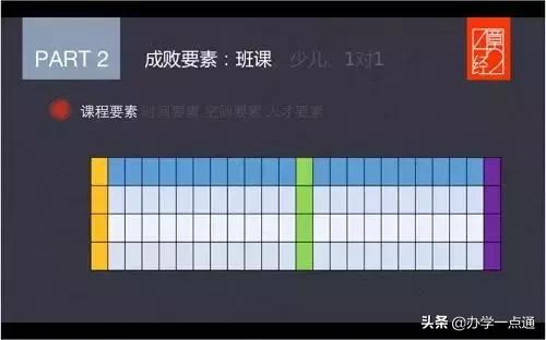 家庭教育培训机构如何赚钱,现在的培训机构能不能赚钱