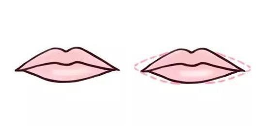不规则唇形怎么画口红,不同唇形画唇的技巧和方法