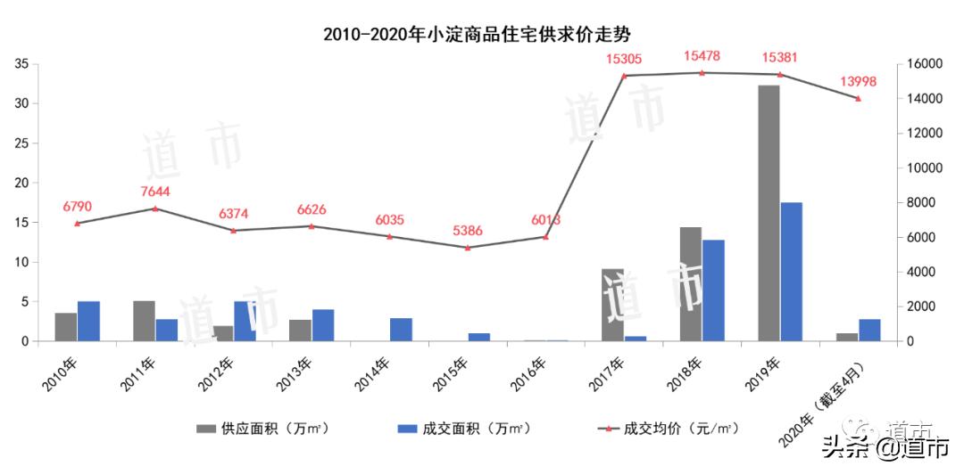 小淀，距离“踮起”脚尖还要多久？