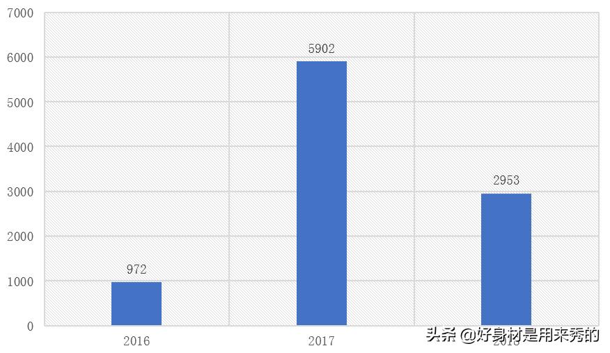 为什么全球都在提倡打疫苗,为什么大家对疫苗态度改变