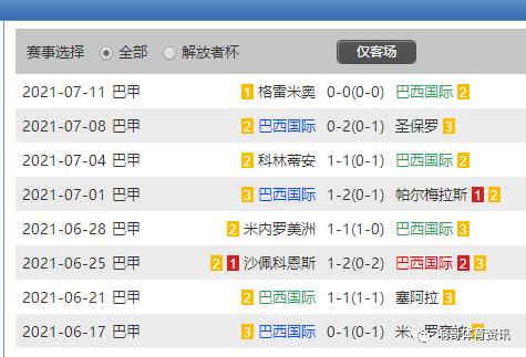 南美解放者杯小组赛第6轮,南美解放者杯16强对阵规则