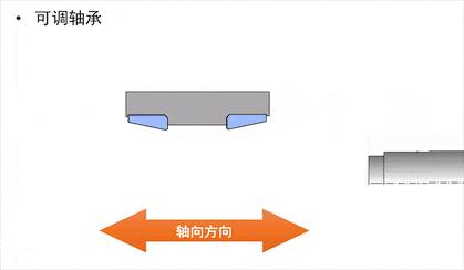 轴承游隙怎么调图解,轴承游隙调整方法和步骤