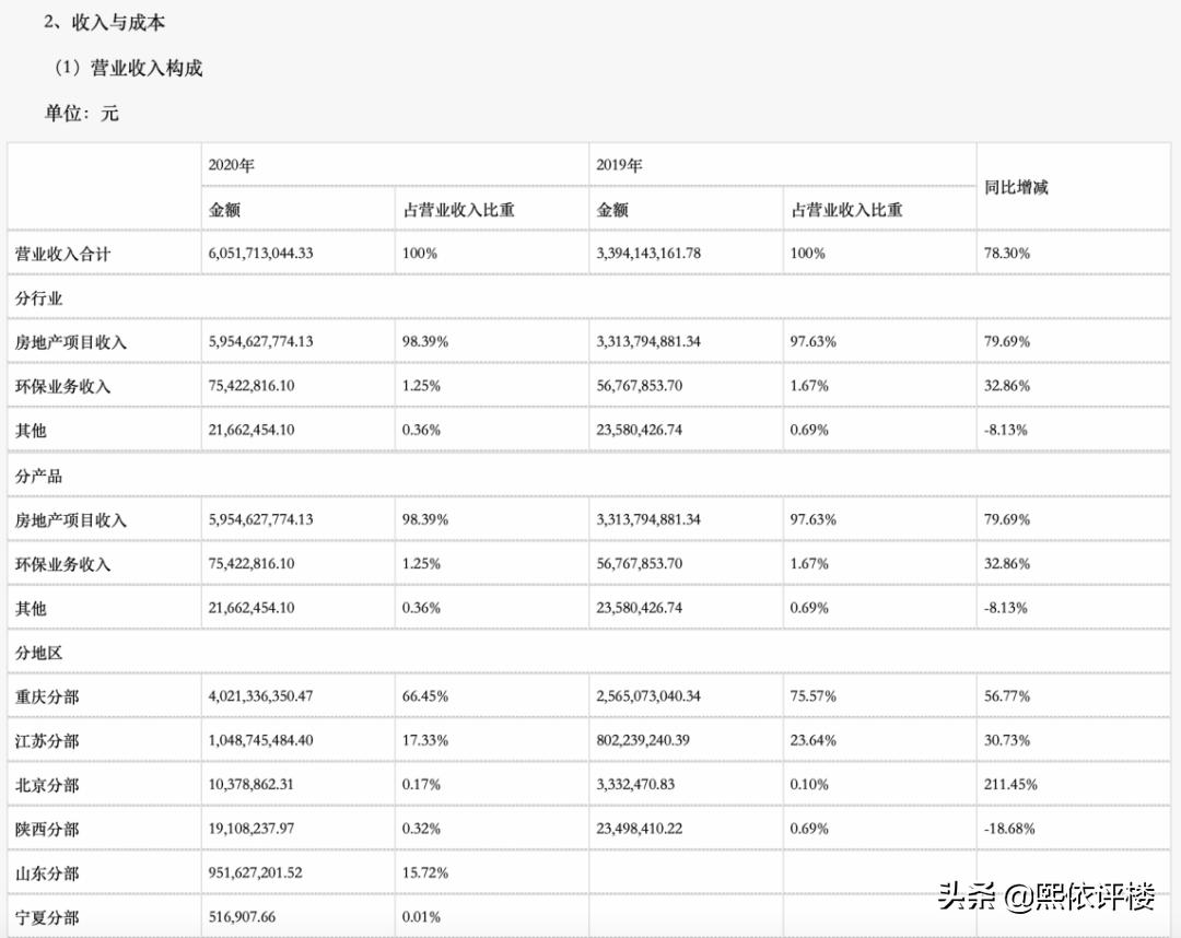 财信地产最新状况,财信地产目前在售项目情况