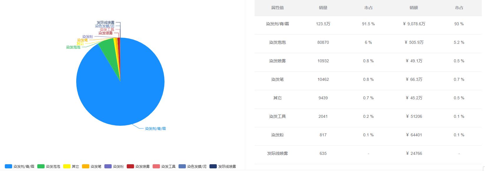 染发00后,00后染发剂推荐2022潮色男生