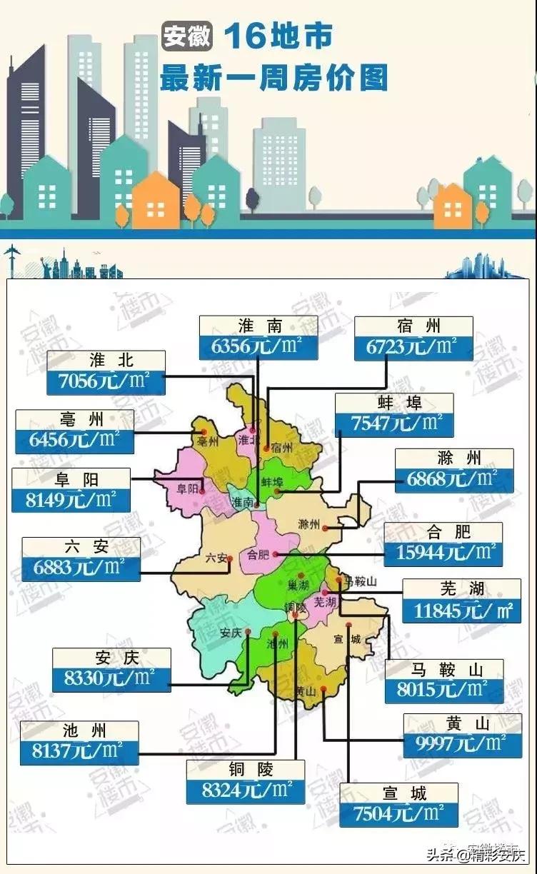 安庆房价最新走势,安庆北部新城房价最新走势