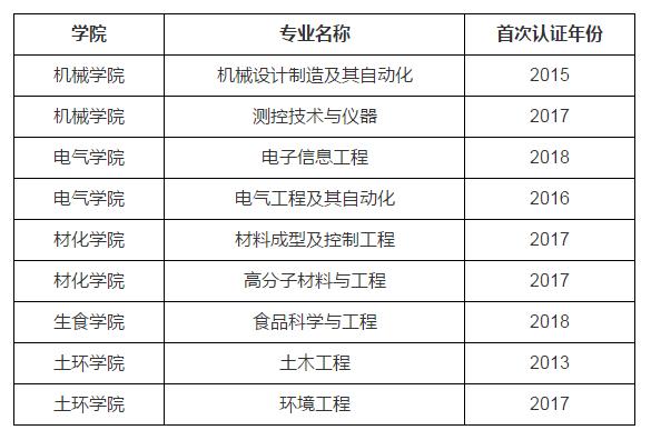 湖北工业大学cuba实力,湖北工业大学的实力怎样