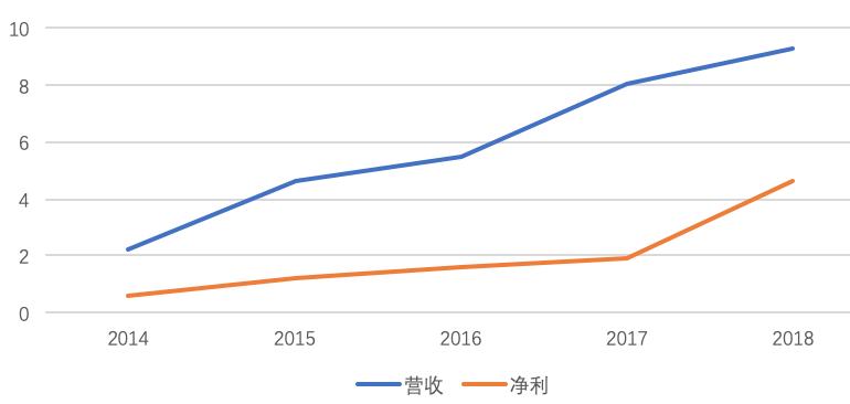 通策医疗今日走势分析,通策医疗股票行情今日分析