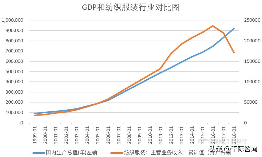 纺织服装专业市场分析,纺织服装行业价值分析
