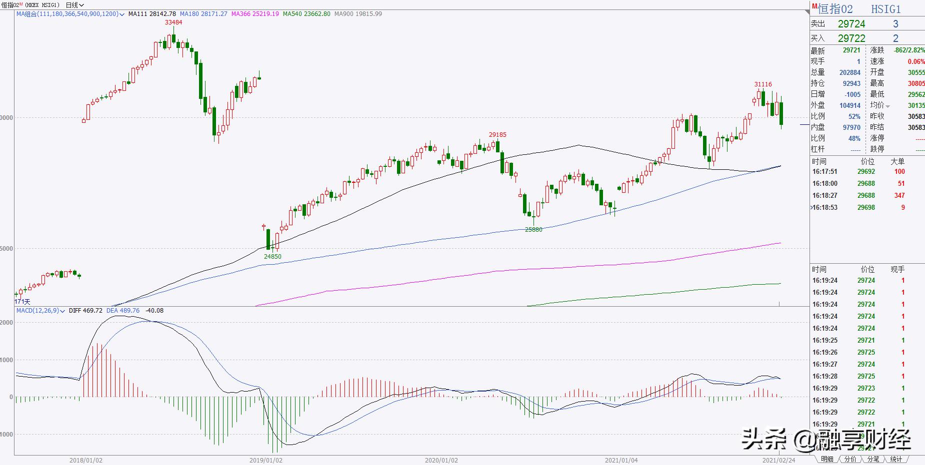 香港提高印花税,香港什么时候降股票印花税