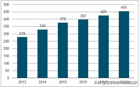 毛利率回升，四环医药即将重启上升通道？