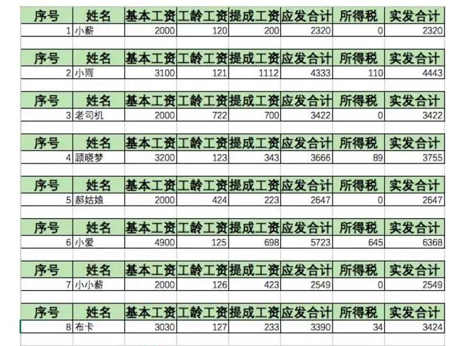 怎么利用函数来制作excel工资表,excel制作工资表基本工资的函数