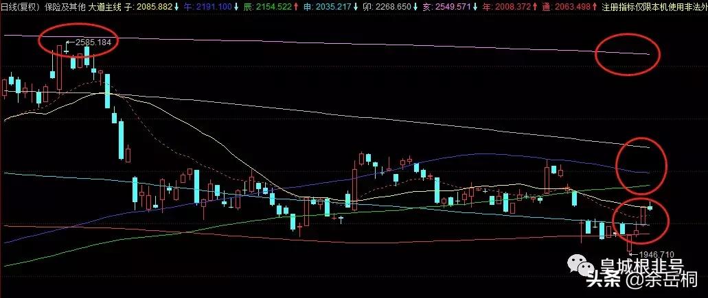金融行业的机会,张一舟谈金融机会