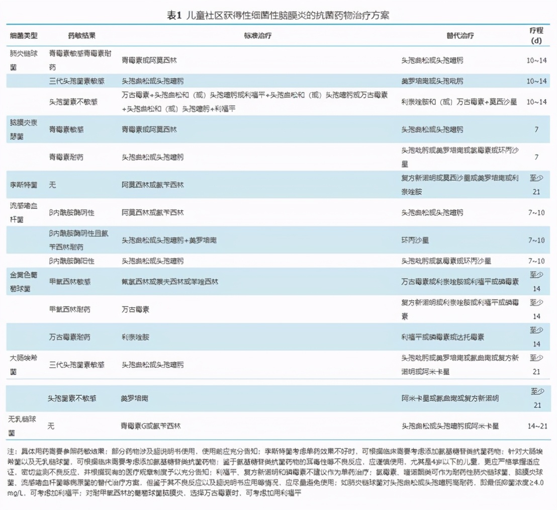 细菌性脑膜炎需要多久能彻底治好,儿童细菌性脑膜炎治愈率高吗