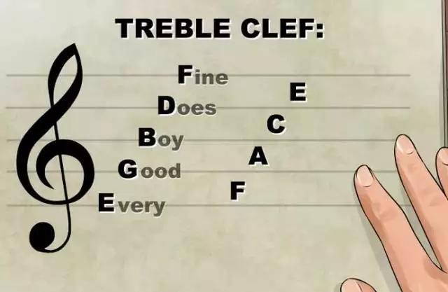 乐谱教学零基础学唱歌,学唱歌为什么先学乐谱