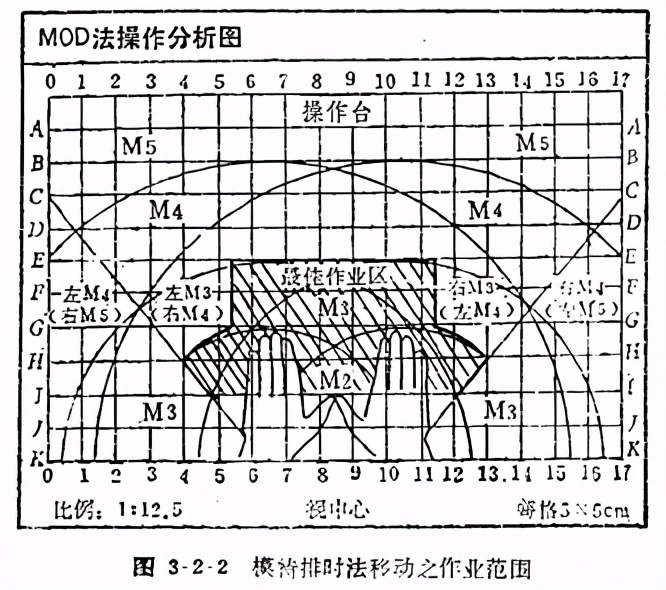精益生产中的ie手法简介,精益学堂动作效果