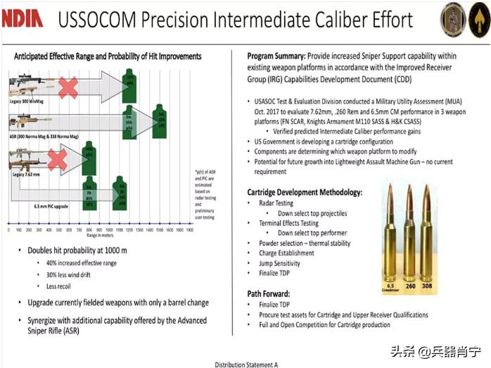 美国最新型班用机枪,美军新型6.8毫米机枪