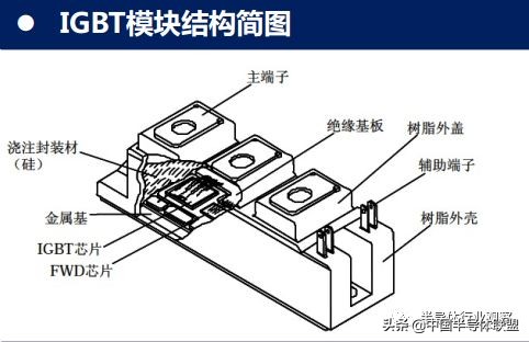 igbt行业逻辑深度解析,一文看懂igbt