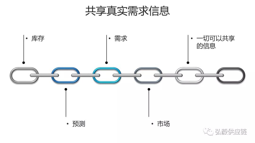 什么是供应链的牛鞭效应,从供应链角度解析牛鞭效应