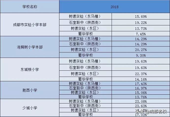 青羊区教育洼地,青羊区的教育资源