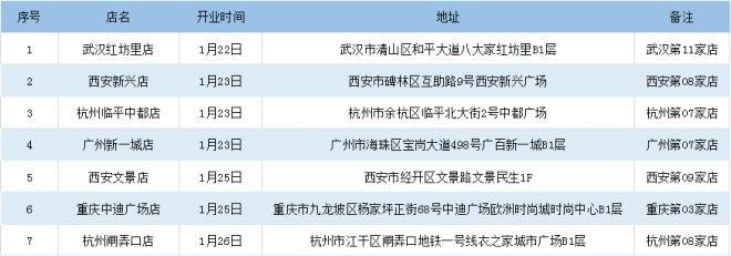 前滩太古里消息,前滩太古里2023
