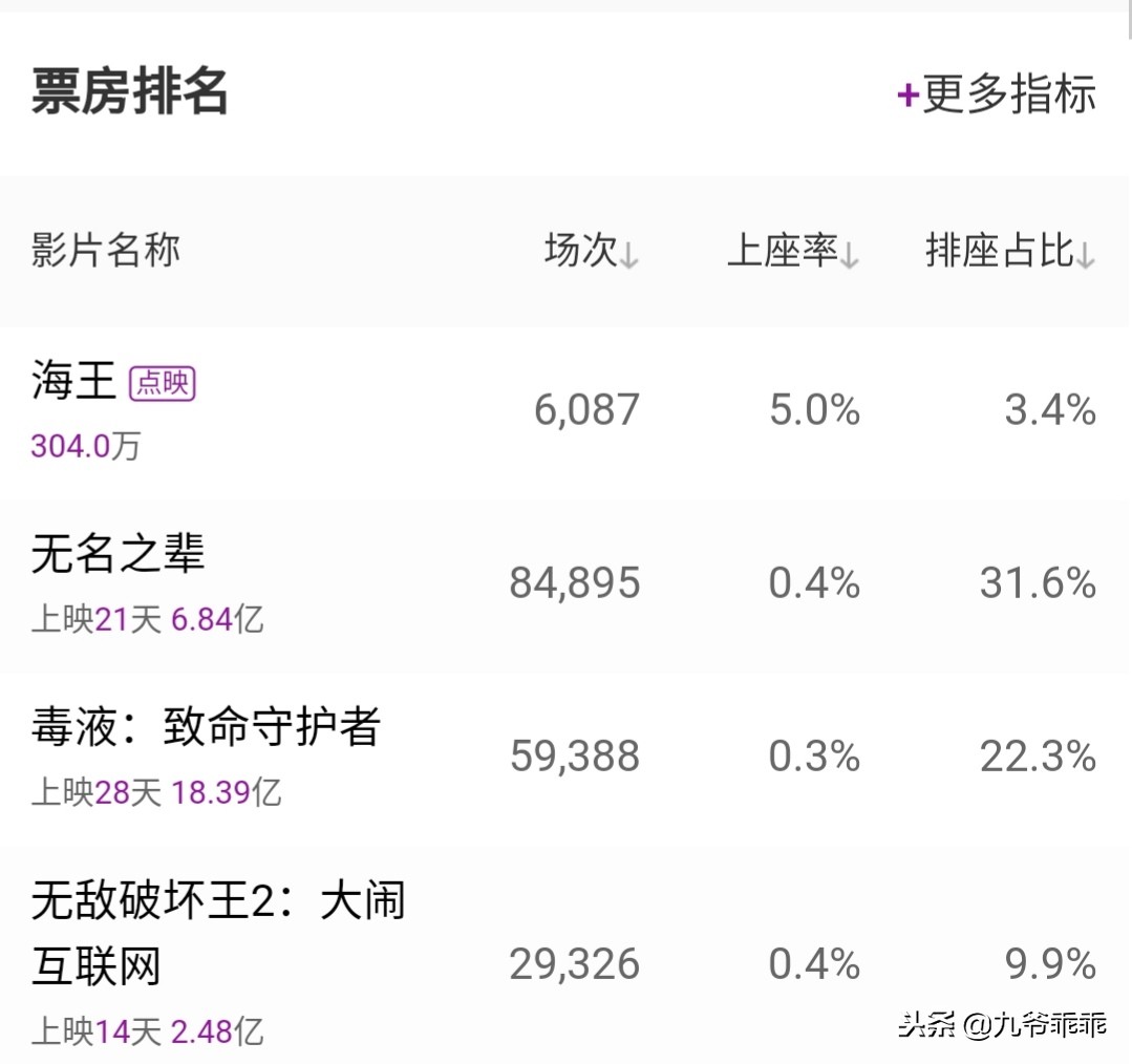 dc海王温子仁曝电影细节,海王媒体评价温子仁